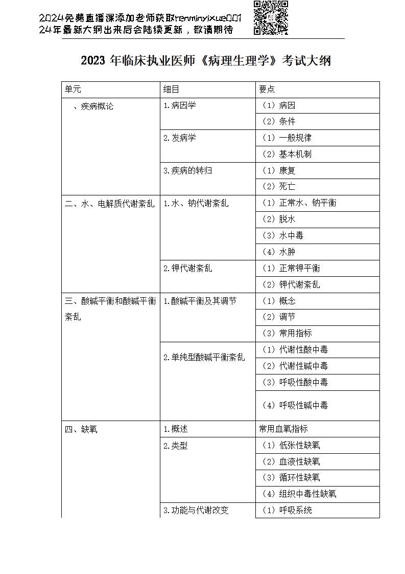 2023临床执业医师大纲颐考教育-医考必过吧颐考教育-医考必过吧