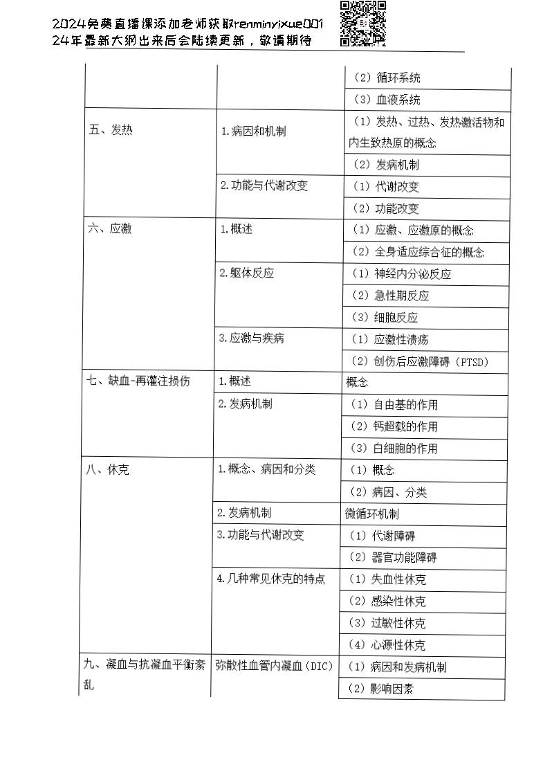图片[2]颐考教育-医考必过吧2023临床执业医师大纲颐考教育-医考必过吧颐考教育-医考必过吧
