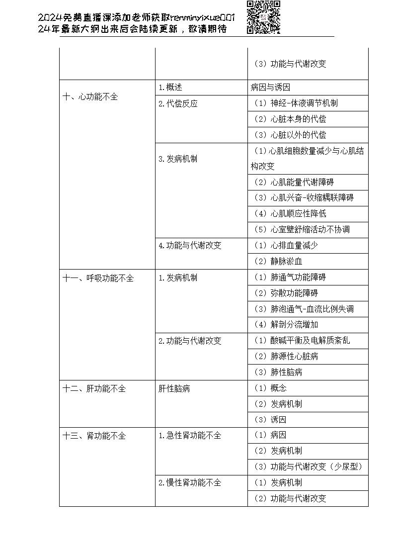 图片[3]颐考教育-医考必过吧2023临床执业医师大纲颐考教育-医考必过吧颐考教育-医考必过吧