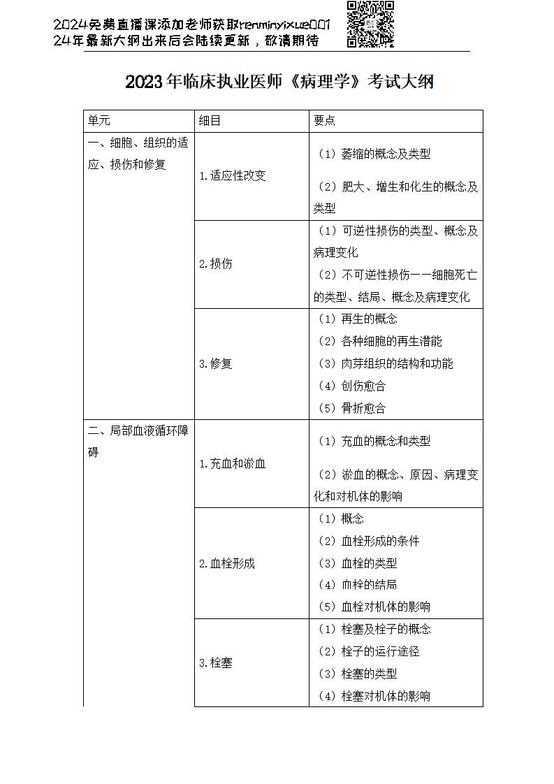 图片[5]颐考教育-医考必过吧2023临床执业医师大纲颐考教育-医考必过吧颐考教育-医考必过吧