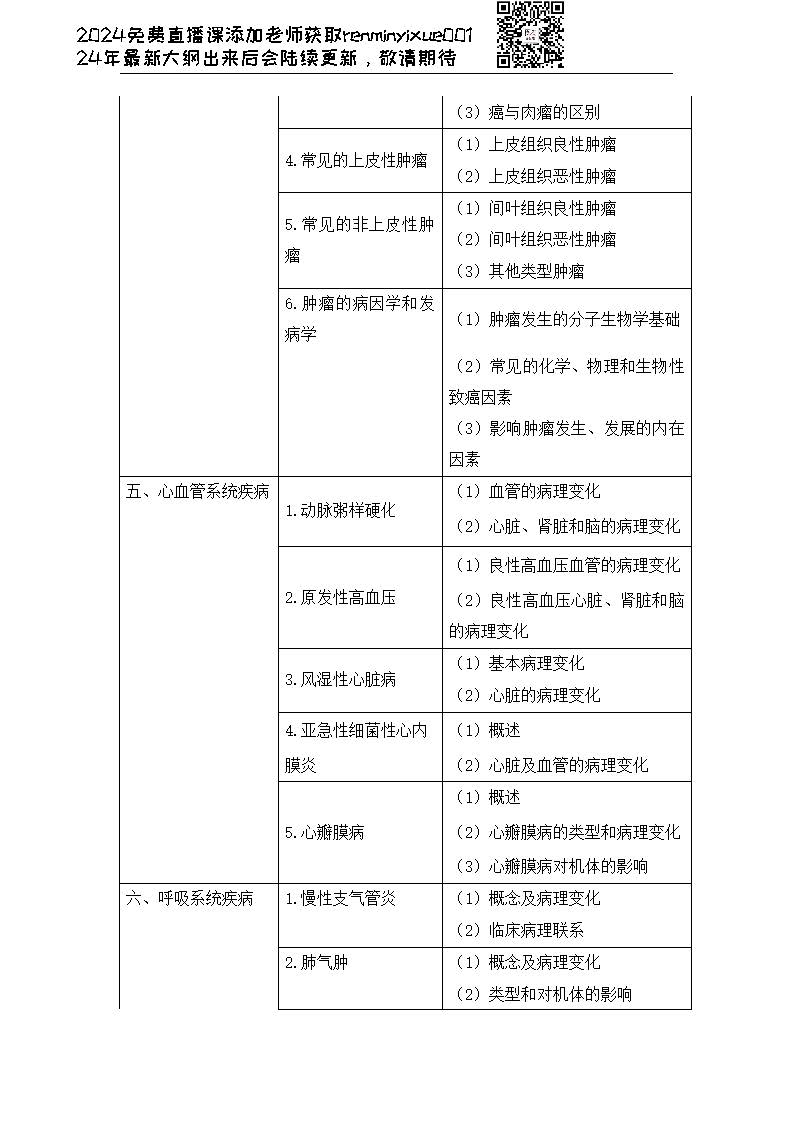 图片[7]颐考教育-医考必过吧2023临床执业医师大纲颐考教育-医考必过吧颐考教育-医考必过吧
