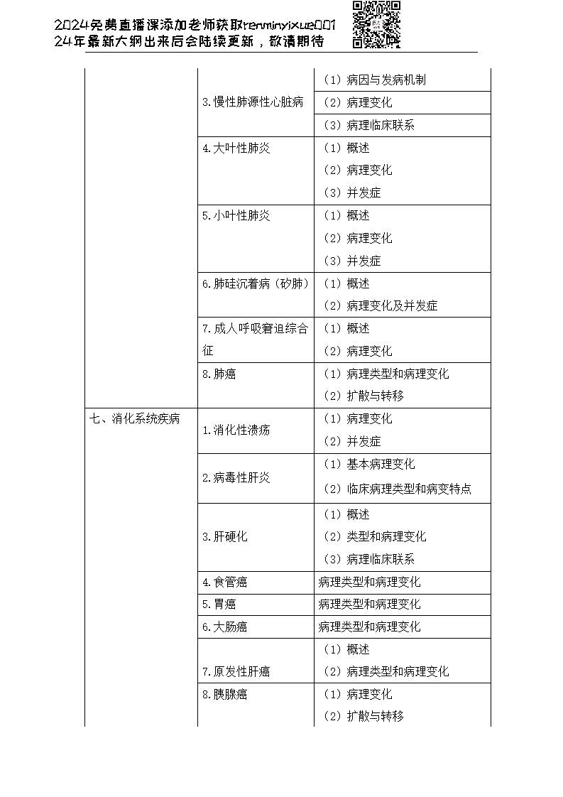 图片[8]颐考教育-医考必过吧2023临床执业医师大纲颐考教育-医考必过吧颐考教育-医考必过吧