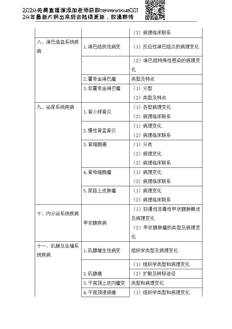 图片[9]颐考教育-医考必过吧2023临床执业医师大纲颐考教育-医考必过吧颐考教育-医考必过吧