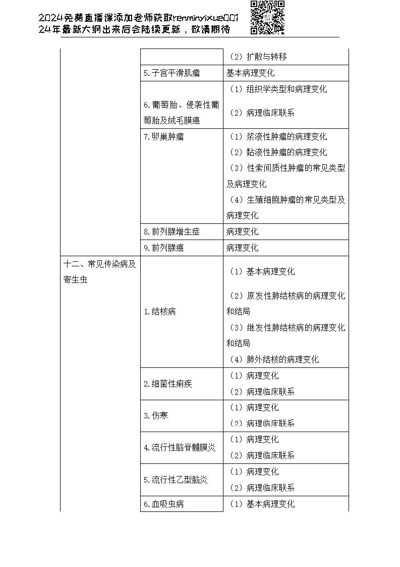 图片[10]颐考教育-医考必过吧2023临床执业医师大纲颐考教育-医考必过吧颐考教育-医考必过吧