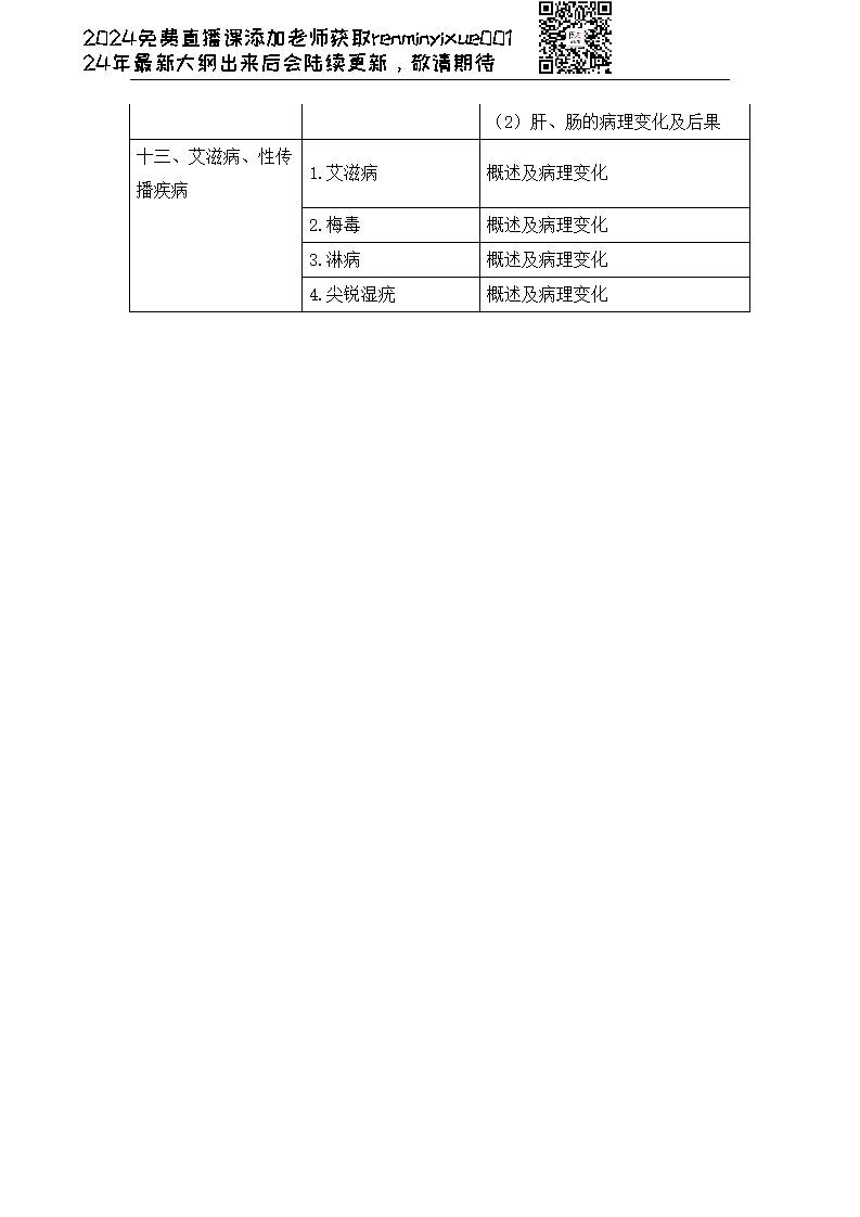 图片[11]颐考教育-医考必过吧2023临床执业医师大纲颐考教育-医考必过吧颐考教育-医考必过吧