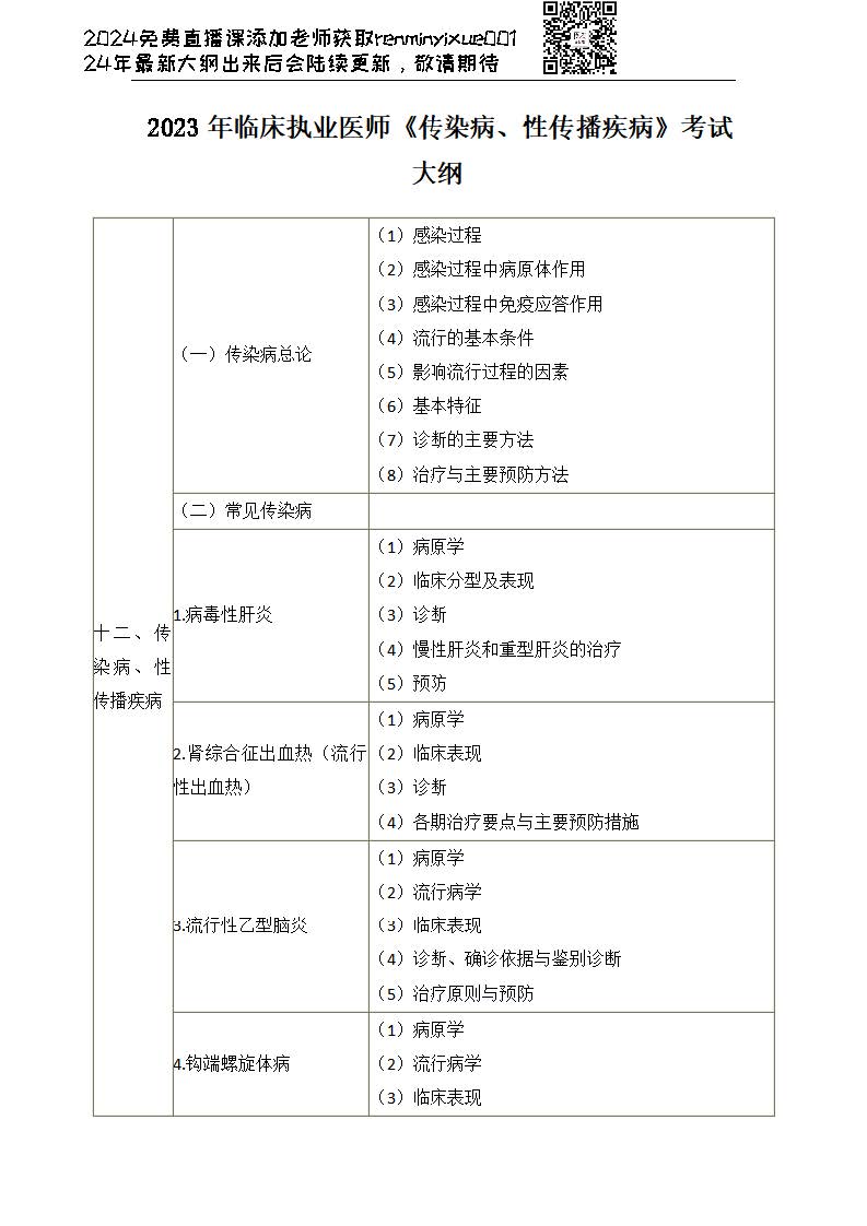 图片[12]颐考教育-医考必过吧2023临床执业医师大纲颐考教育-医考必过吧颐考教育-医考必过吧