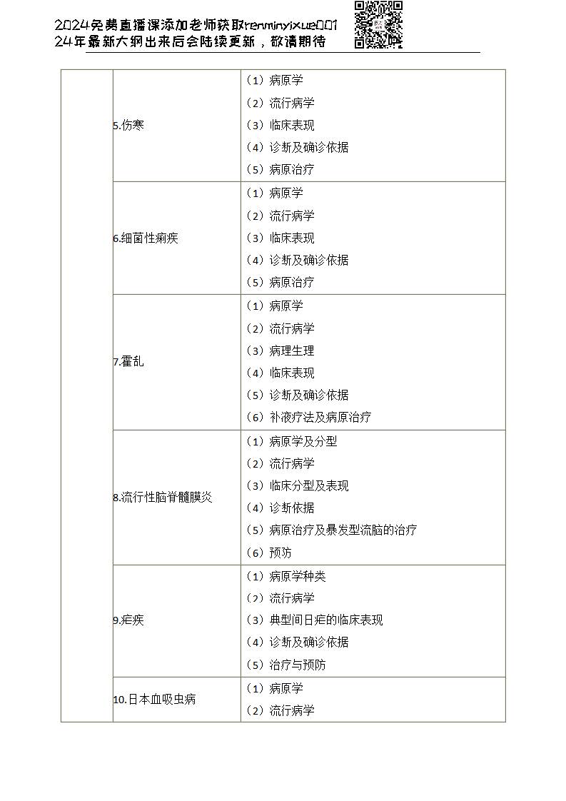 图片[13]颐考教育-医考必过吧2023临床执业医师大纲颐考教育-医考必过吧颐考教育-医考必过吧