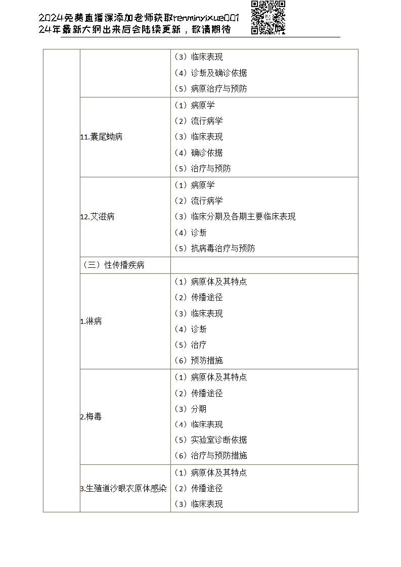 图片[14]颐考教育-医考必过吧2023临床执业医师大纲颐考教育-医考必过吧颐考教育-医考必过吧