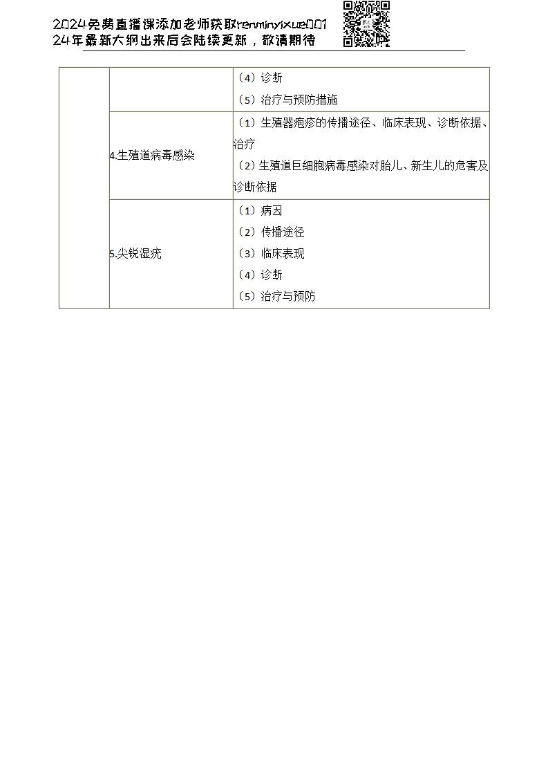 图片[15]颐考教育-医考必过吧2023临床执业医师大纲颐考教育-医考必过吧颐考教育-医考必过吧