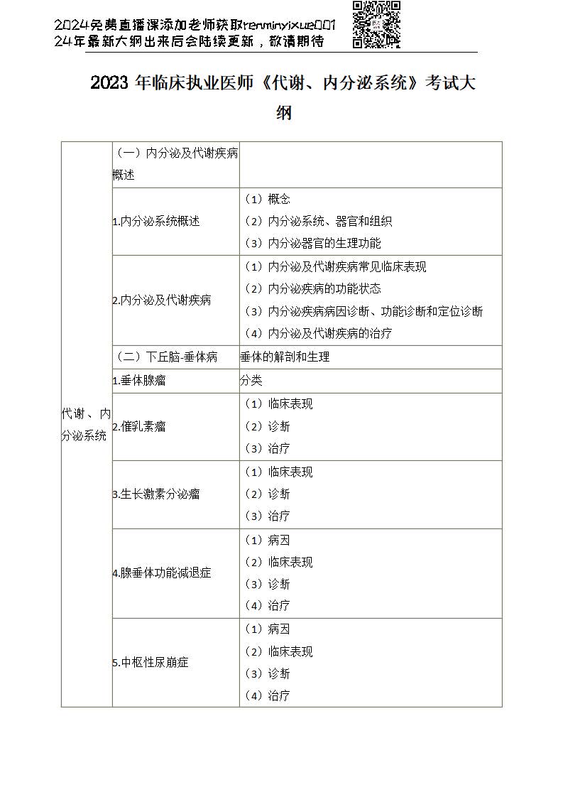 图片[16]颐考教育-医考必过吧2023临床执业医师大纲颐考教育-医考必过吧颐考教育-医考必过吧