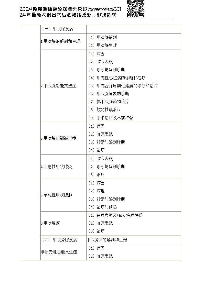 图片[17]颐考教育-医考必过吧2023临床执业医师大纲颐考教育-医考必过吧颐考教育-医考必过吧