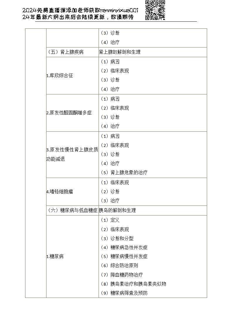 图片[18]颐考教育-医考必过吧2023临床执业医师大纲颐考教育-医考必过吧颐考教育-医考必过吧
