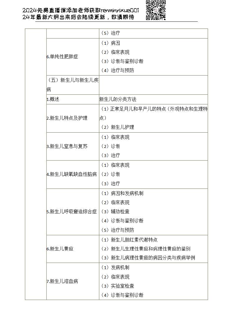 图片[22]颐考教育-医考必过吧2023临床执业医师大纲颐考教育-医考必过吧颐考教育-医考必过吧