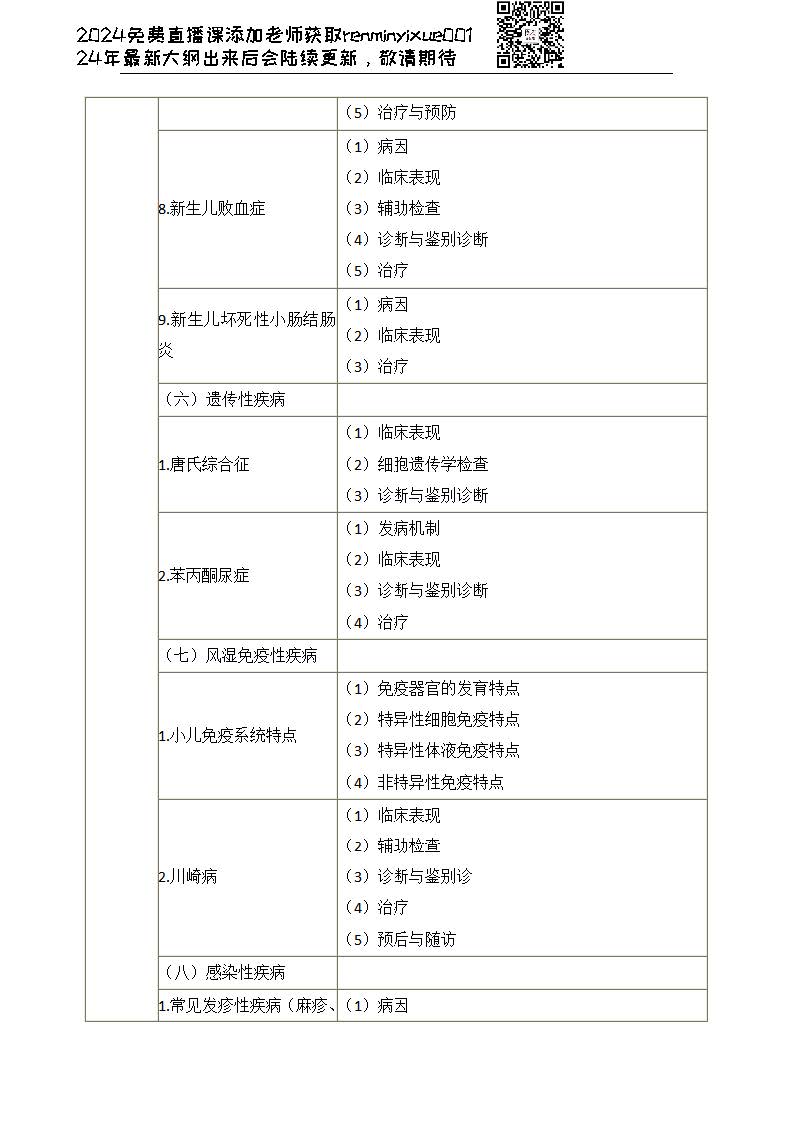 图片[23]颐考教育-医考必过吧2023临床执业医师大纲颐考教育-医考必过吧颐考教育-医考必过吧