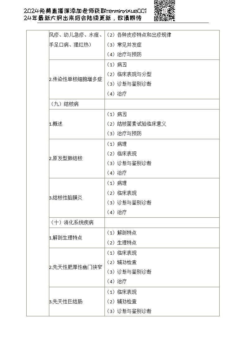 图片[24]颐考教育-医考必过吧2023临床执业医师大纲颐考教育-医考必过吧颐考教育-医考必过吧