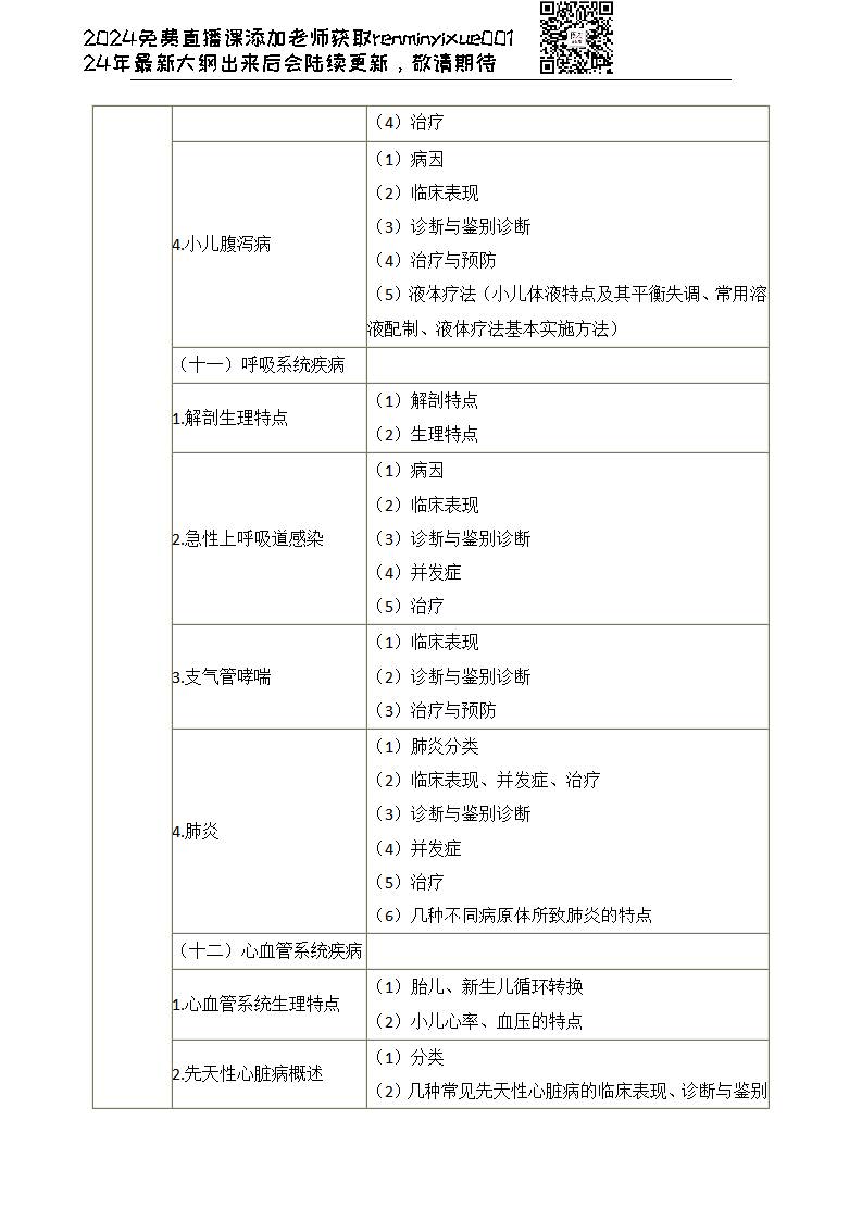 图片[25]颐考教育-医考必过吧2023临床执业医师大纲颐考教育-医考必过吧颐考教育-医考必过吧