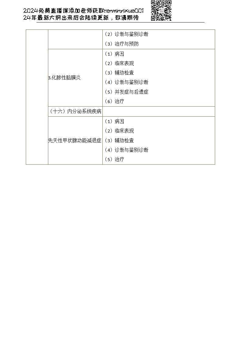 图片[28]颐考教育-医考必过吧2023临床执业医师大纲颐考教育-医考必过吧颐考教育-医考必过吧