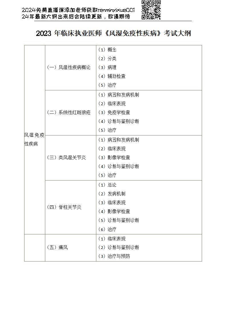 图片[29]颐考教育-医考必过吧2023临床执业医师大纲颐考教育-医考必过吧颐考教育-医考必过吧