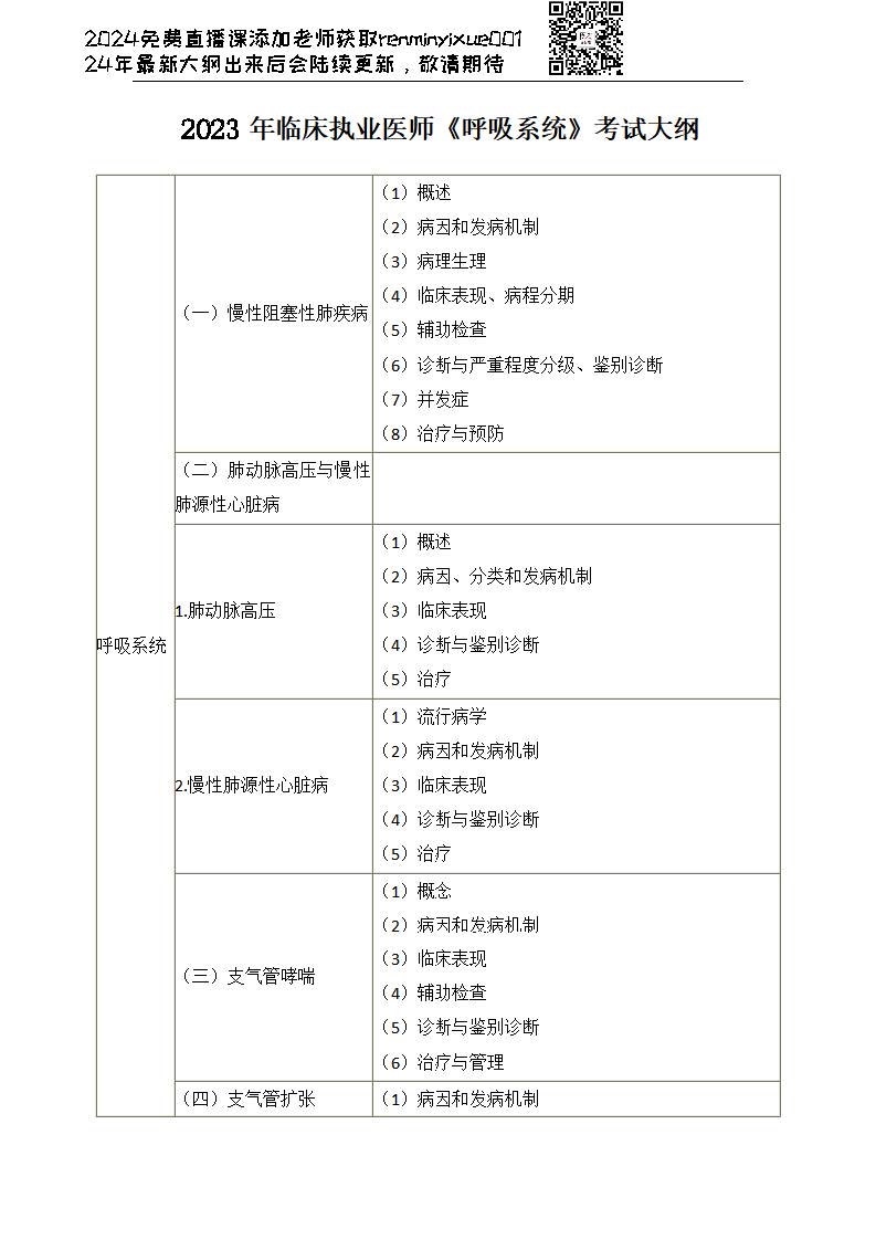 图片[30]颐考教育-医考必过吧2023临床执业医师大纲颐考教育-医考必过吧颐考教育-医考必过吧