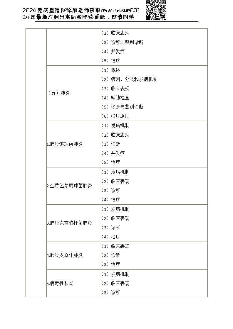 图片[31]颐考教育-医考必过吧2023临床执业医师大纲颐考教育-医考必过吧颐考教育-医考必过吧
