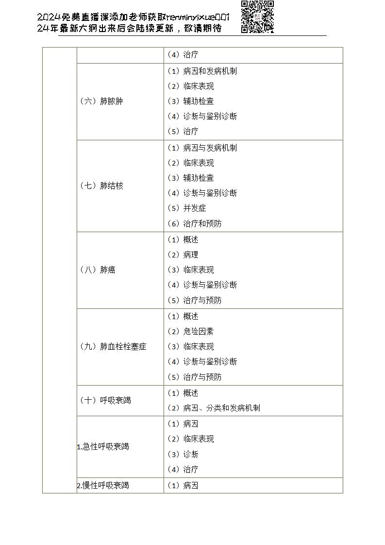 图片[32]颐考教育-医考必过吧2023临床执业医师大纲颐考教育-医考必过吧颐考教育-医考必过吧