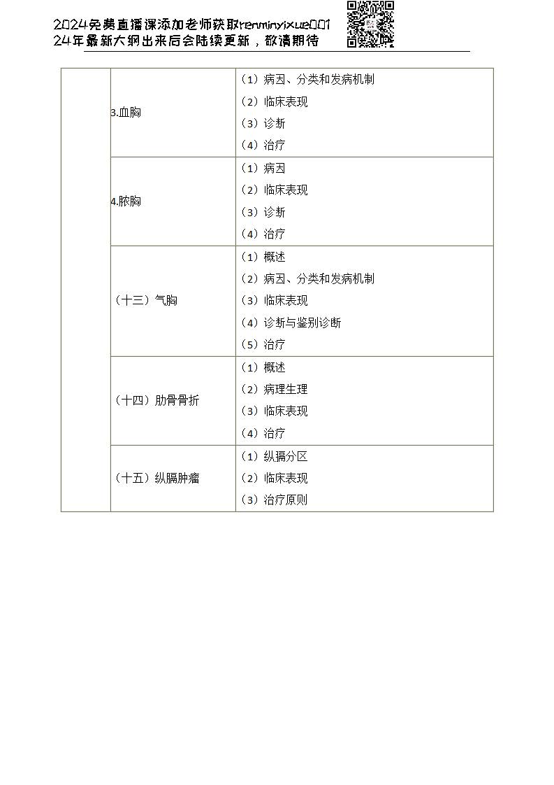 图片[34]颐考教育-医考必过吧2023临床执业医师大纲颐考教育-医考必过吧颐考教育-医考必过吧