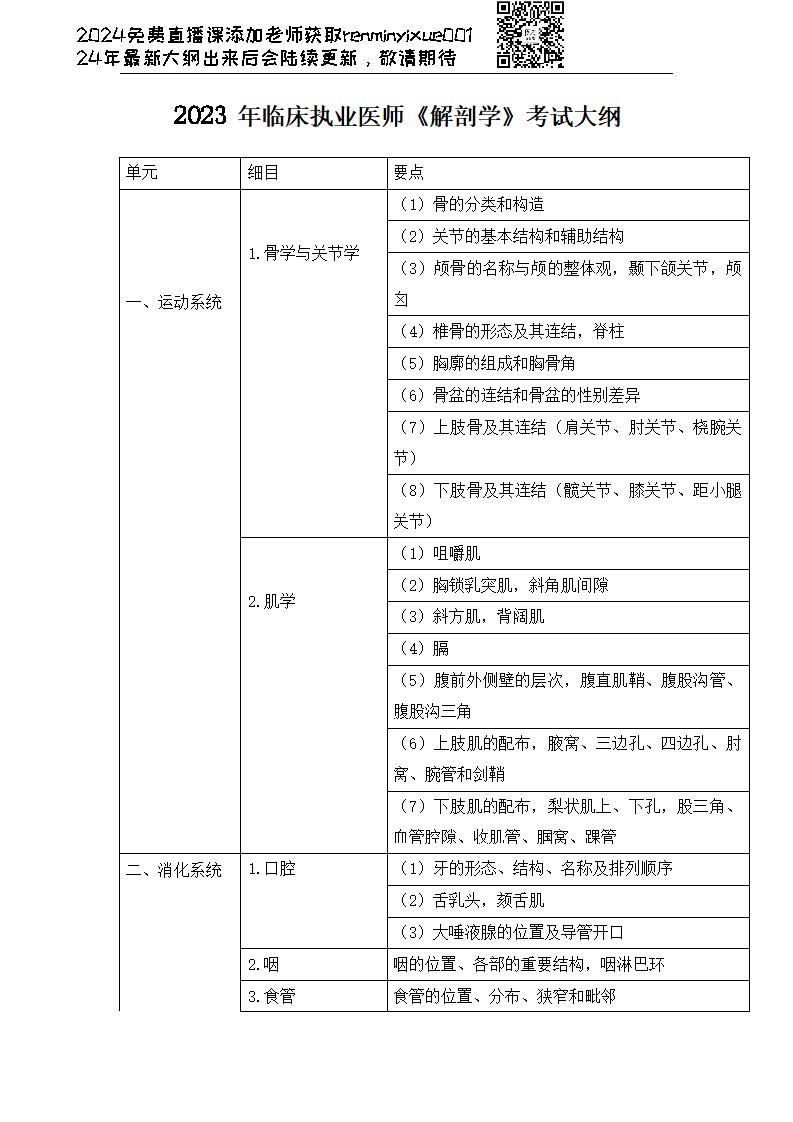 图片[35]颐考教育-医考必过吧2023临床执业医师大纲颐考教育-医考必过吧颐考教育-医考必过吧