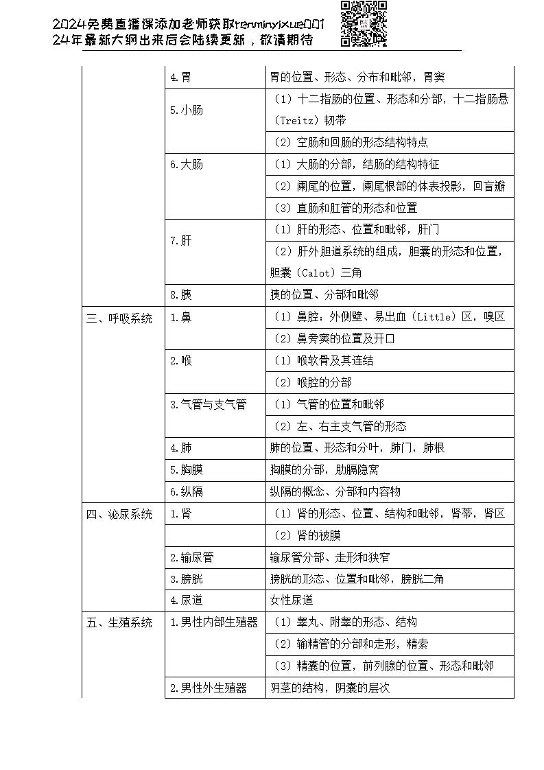 图片[36]颐考教育-医考必过吧2023临床执业医师大纲颐考教育-医考必过吧颐考教育-医考必过吧