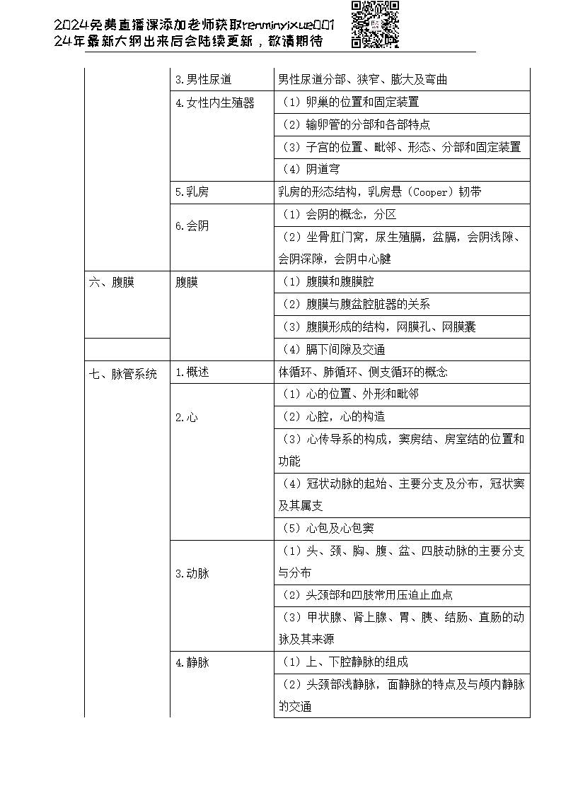 图片[37]颐考教育-医考必过吧2023临床执业医师大纲颐考教育-医考必过吧颐考教育-医考必过吧