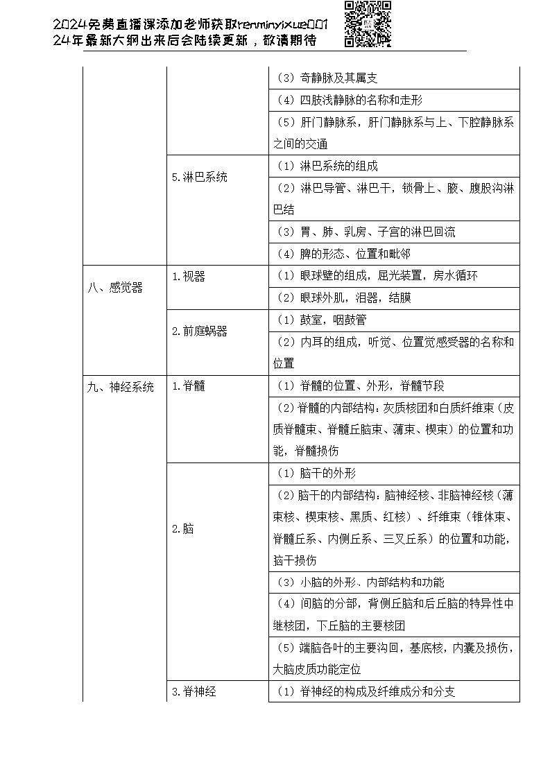 图片[38]颐考教育-医考必过吧2023临床执业医师大纲颐考教育-医考必过吧颐考教育-医考必过吧