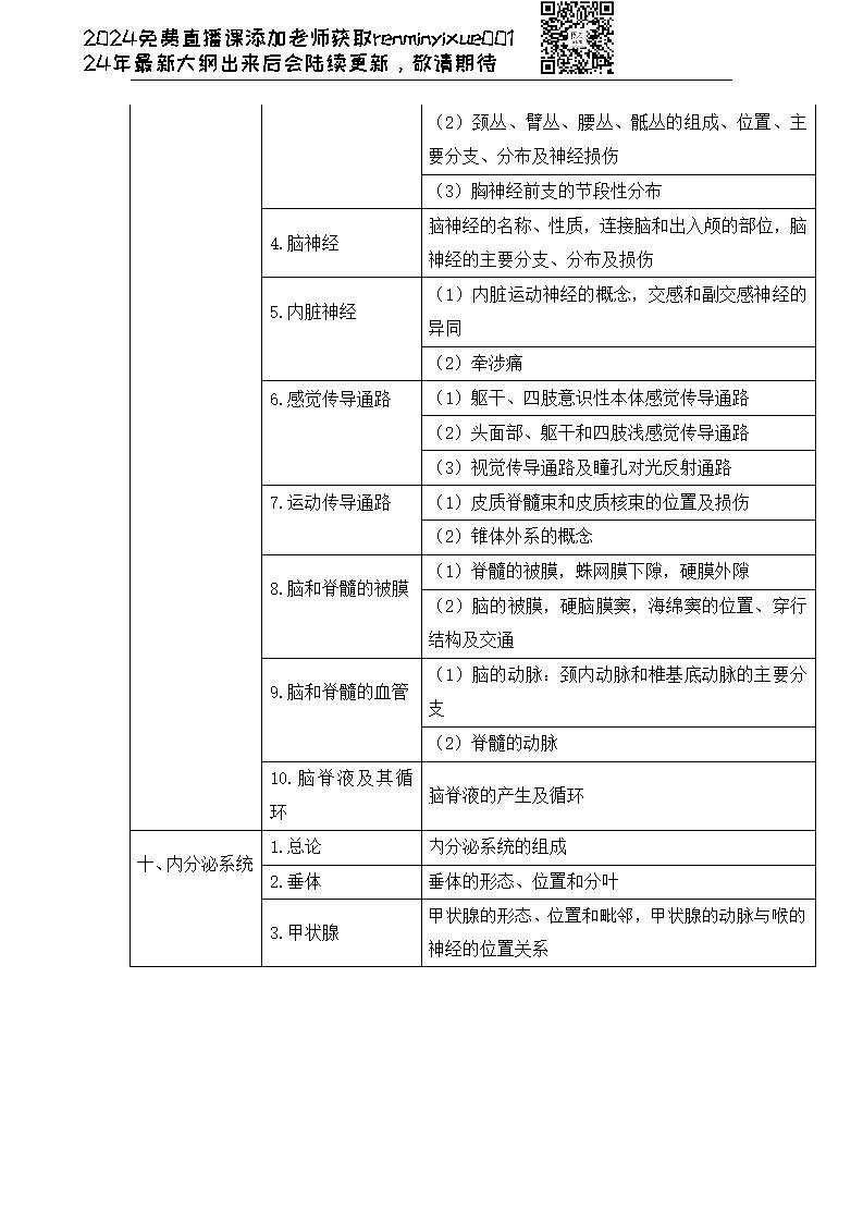 图片[39]颐考教育-医考必过吧2023临床执业医师大纲颐考教育-医考必过吧颐考教育-医考必过吧