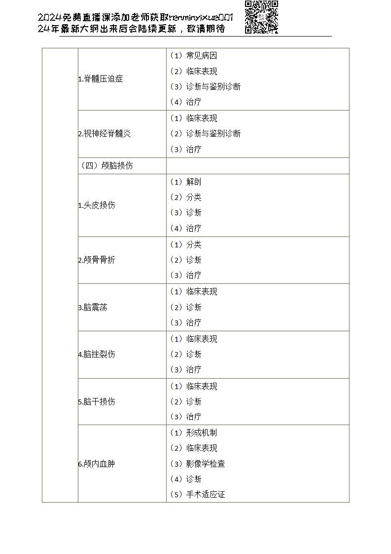 图片[41]颐考教育-医考必过吧2023临床执业医师大纲颐考教育-医考必过吧颐考教育-医考必过吧