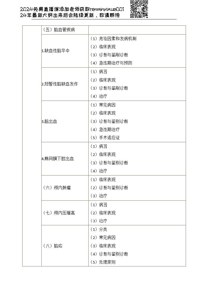 图片[42]颐考教育-医考必过吧2023临床执业医师大纲颐考教育-医考必过吧颐考教育-医考必过吧