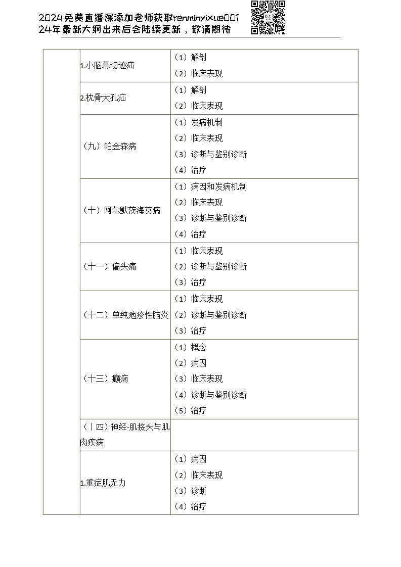 图片[43]颐考教育-医考必过吧2023临床执业医师大纲颐考教育-医考必过吧颐考教育-医考必过吧