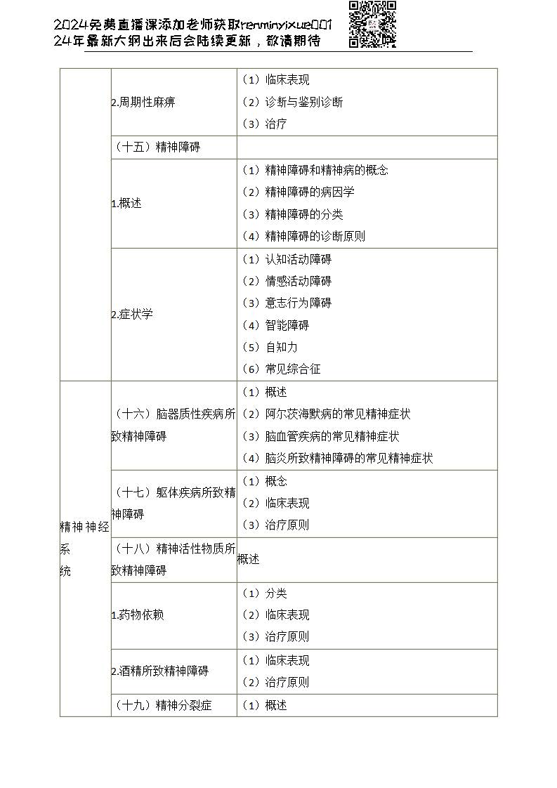 图片[44]颐考教育-医考必过吧2023临床执业医师大纲颐考教育-医考必过吧颐考教育-医考必过吧