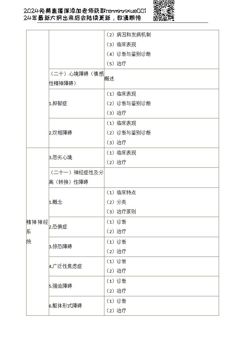 图片[45]颐考教育-医考必过吧2023临床执业医师大纲颐考教育-医考必过吧颐考教育-医考必过吧