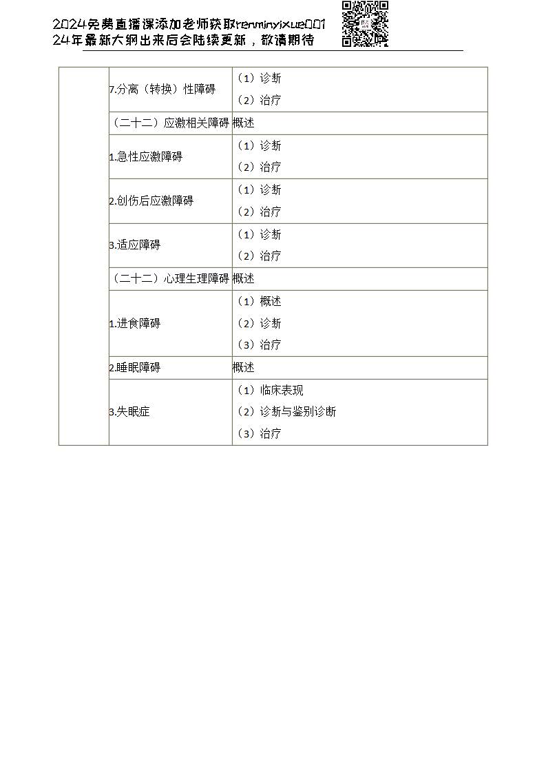 图片[46]颐考教育-医考必过吧2023临床执业医师大纲颐考教育-医考必过吧颐考教育-医考必过吧