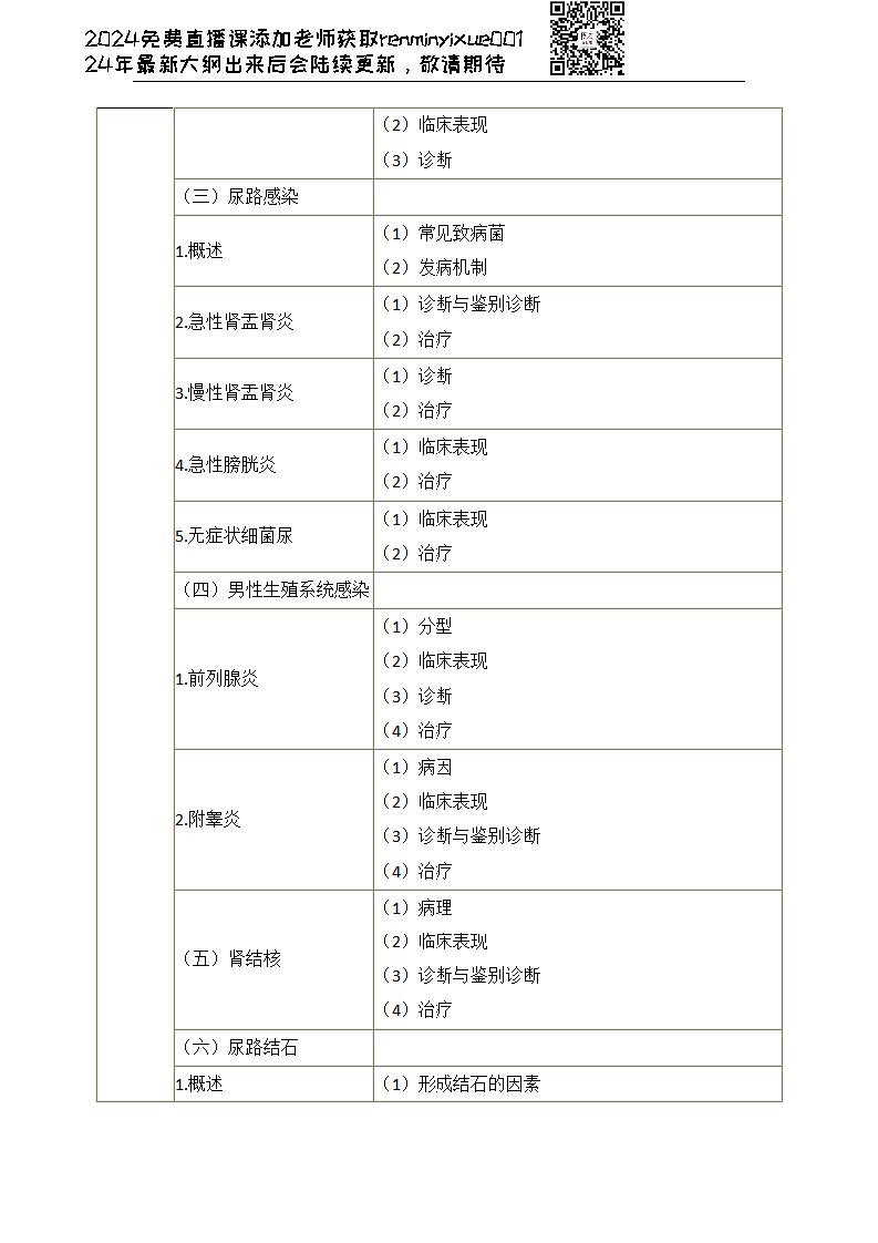 图片[48]颐考教育-医考必过吧2023临床执业医师大纲颐考教育-医考必过吧颐考教育-医考必过吧