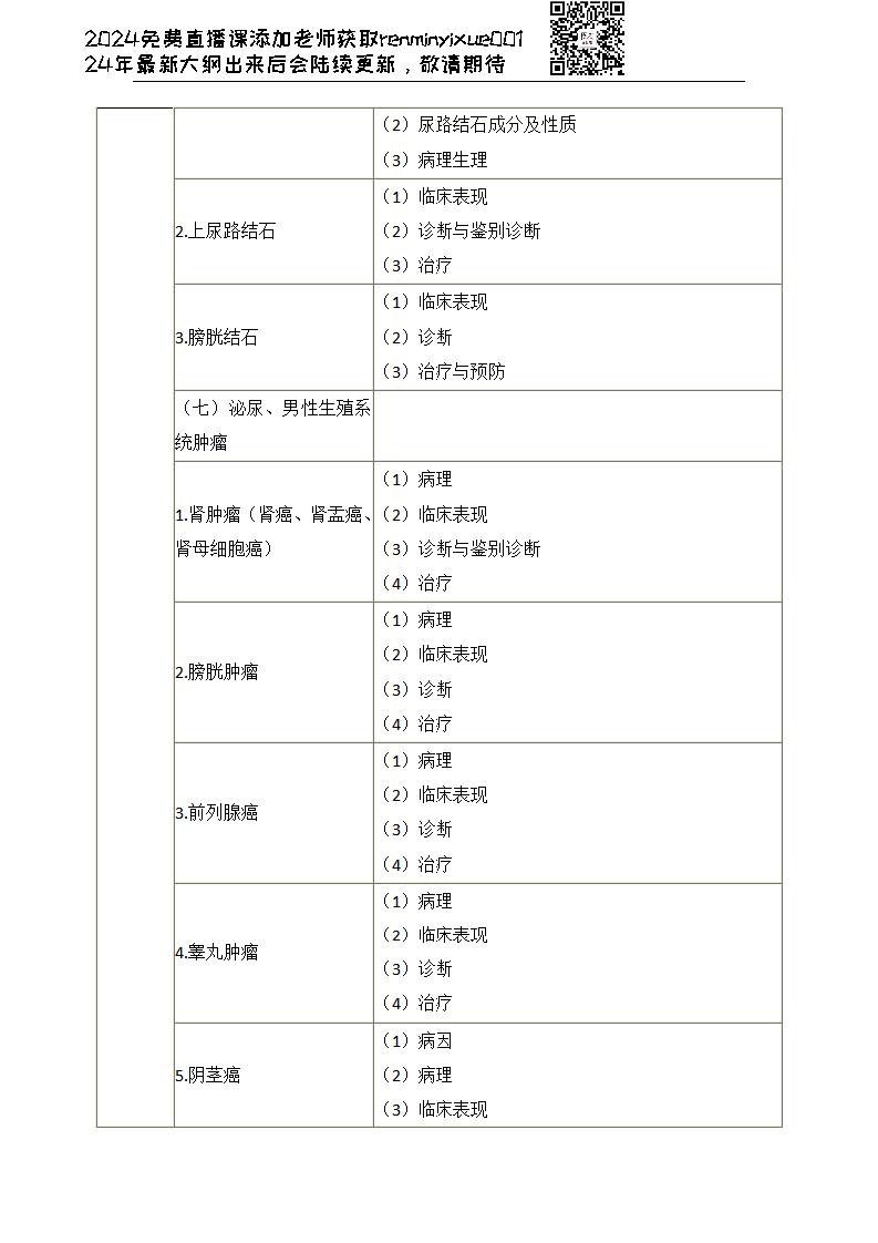 图片[49]颐考教育-医考必过吧2023临床执业医师大纲颐考教育-医考必过吧颐考教育-医考必过吧