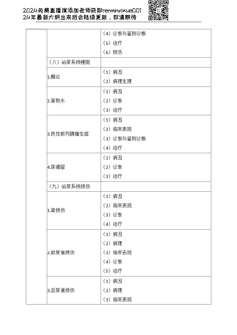 图片[50]颐考教育-医考必过吧2023临床执业医师大纲颐考教育-医考必过吧颐考教育-医考必过吧