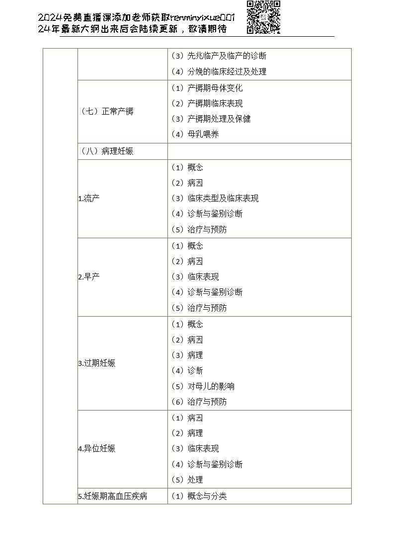 图片[54]颐考教育-医考必过吧2023临床执业医师大纲颐考教育-医考必过吧颐考教育-医考必过吧