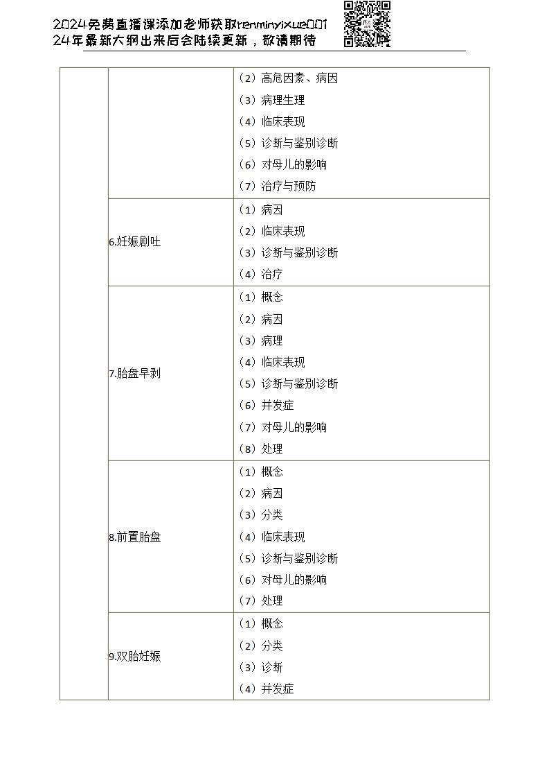 图片[55]颐考教育-医考必过吧2023临床执业医师大纲颐考教育-医考必过吧颐考教育-医考必过吧