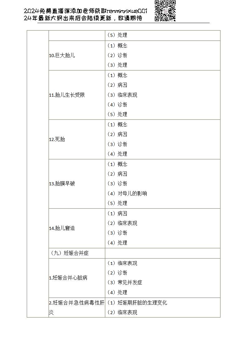 图片[56]颐考教育-医考必过吧2023临床执业医师大纲颐考教育-医考必过吧颐考教育-医考必过吧
