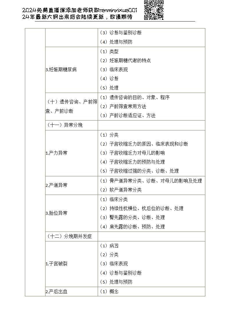 图片[57]颐考教育-医考必过吧2023临床执业医师大纲颐考教育-医考必过吧颐考教育-医考必过吧