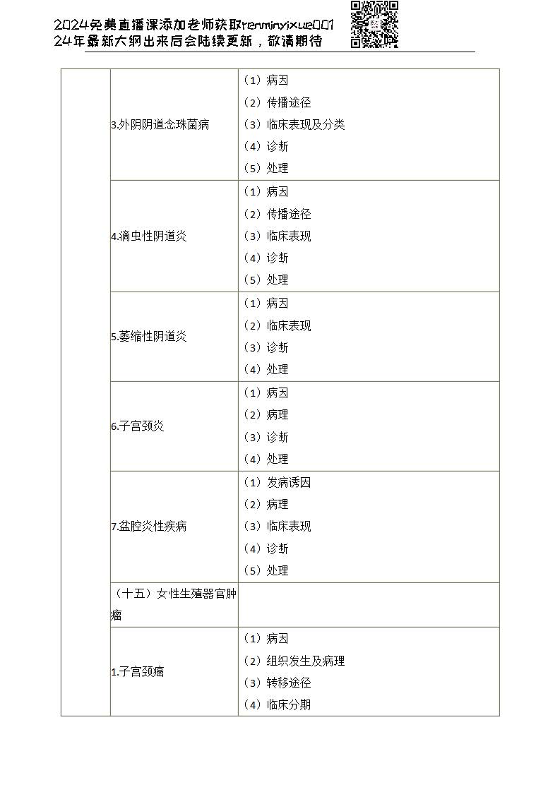 图片[59]颐考教育-医考必过吧2023临床执业医师大纲颐考教育-医考必过吧颐考教育-医考必过吧