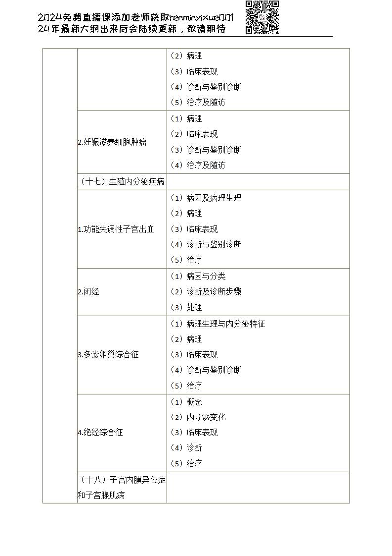 图片[61]颐考教育-医考必过吧2023临床执业医师大纲颐考教育-医考必过吧颐考教育-医考必过吧