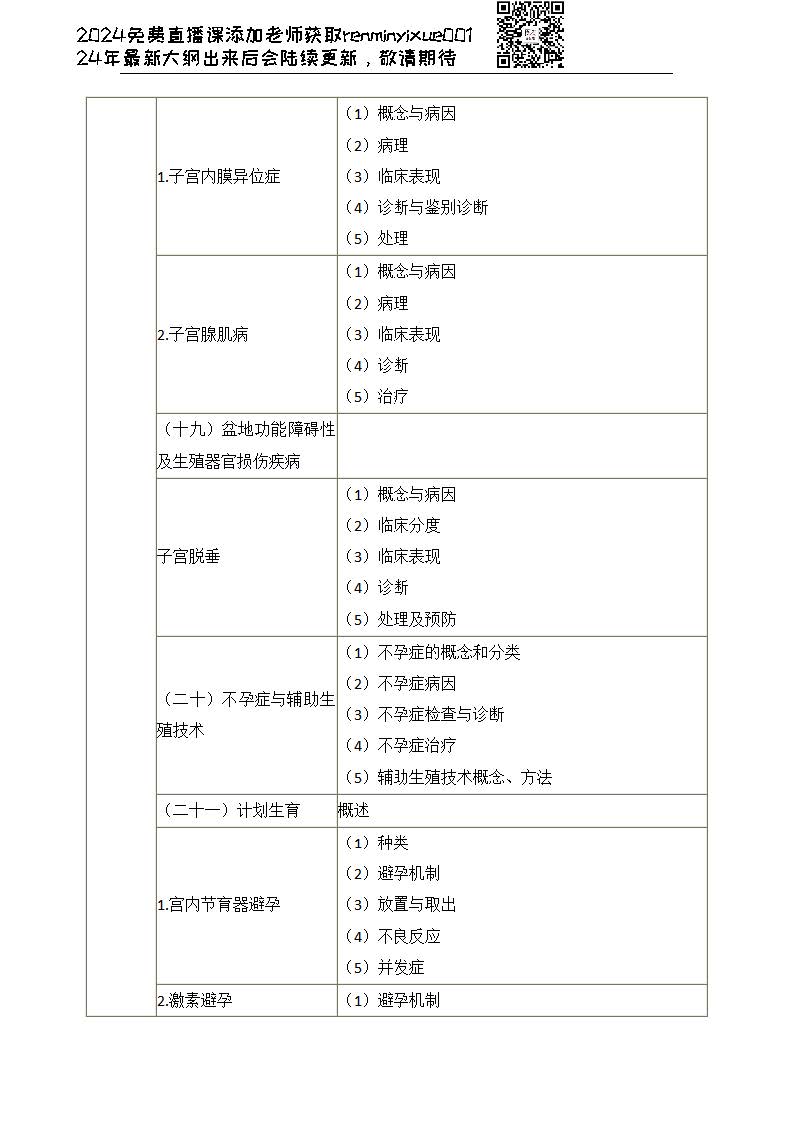 图片[62]颐考教育-医考必过吧2023临床执业医师大纲颐考教育-医考必过吧颐考教育-医考必过吧