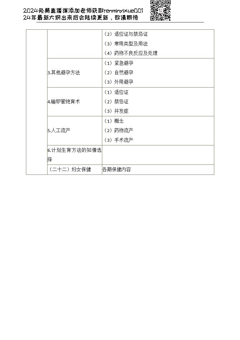 图片[63]颐考教育-医考必过吧2023临床执业医师大纲颐考教育-医考必过吧颐考教育-医考必过吧