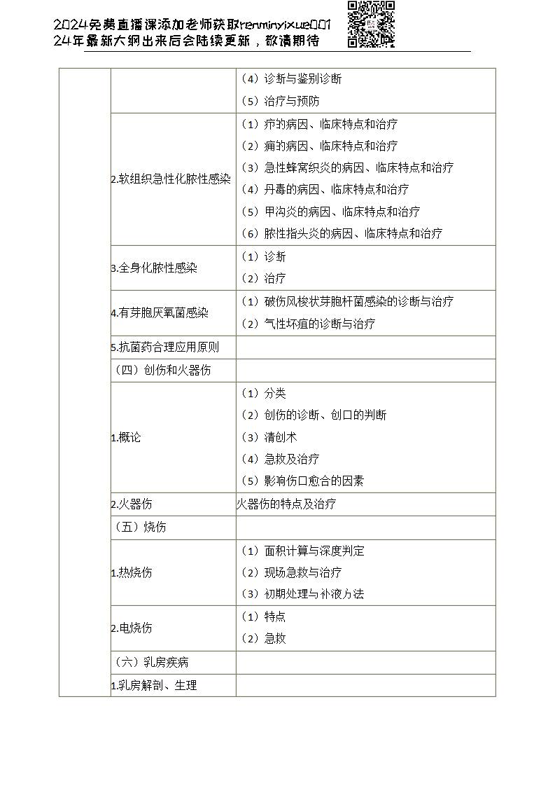 图片[65]颐考教育-医考必过吧2023临床执业医师大纲颐考教育-医考必过吧颐考教育-医考必过吧