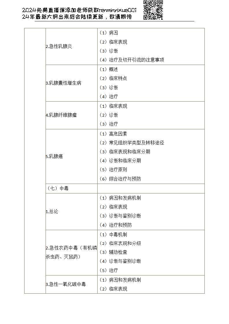 图片[66]颐考教育-医考必过吧2023临床执业医师大纲颐考教育-医考必过吧颐考教育-医考必过吧